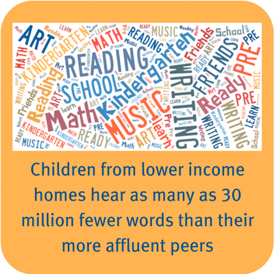 Vocab stat(2) Children from lower income homes hear as many as 30 million fewer words than their more affluent peers